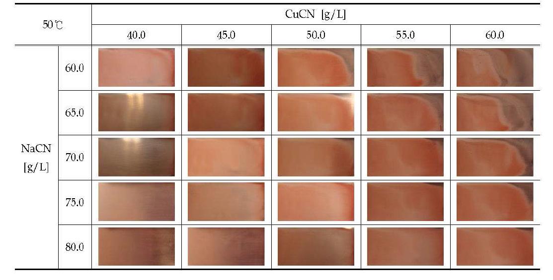 Hull-Cell Pattern of Cyanate Copper Plating at 50℃