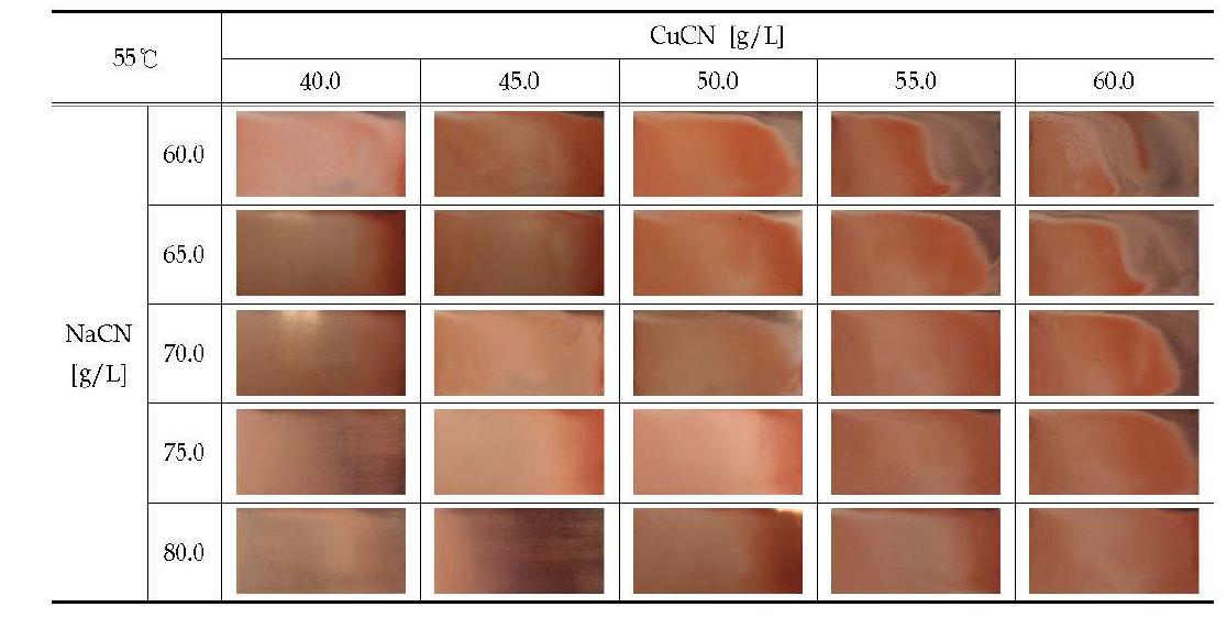 Hull-Cell Pattern of Cyanate Copper Plating at 55℃