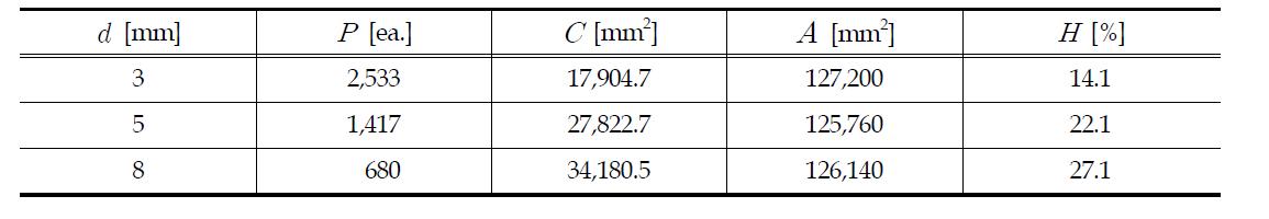 Specification of barrel in barrel plating process