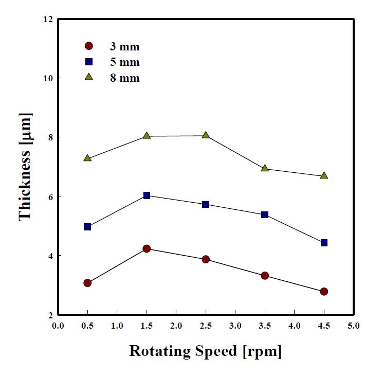 Variation of plating thickness with open pore percent of barrel.