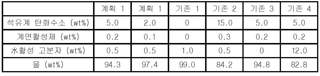 본 생산 기술 개발에서의 예측 효과