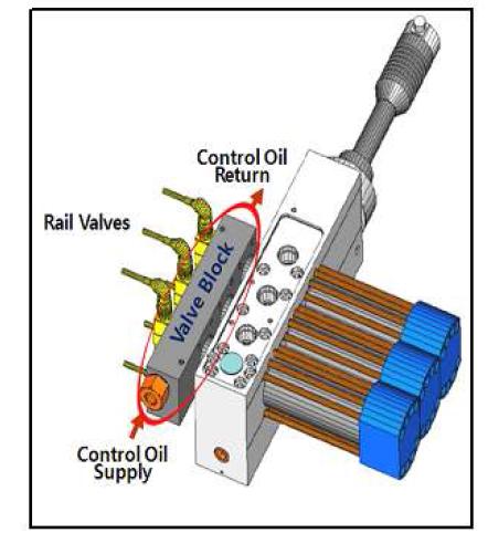 Control Oil Rail 개략도