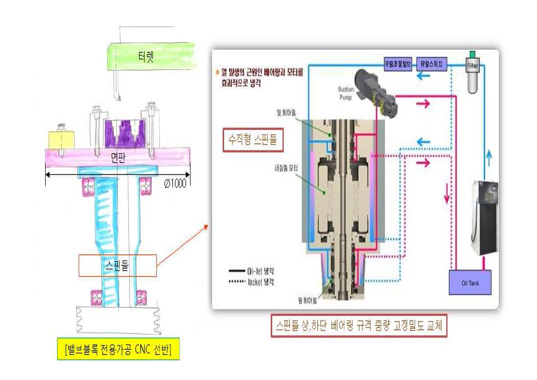 밸브블록 가공전용 수직 CNC선반 개념도