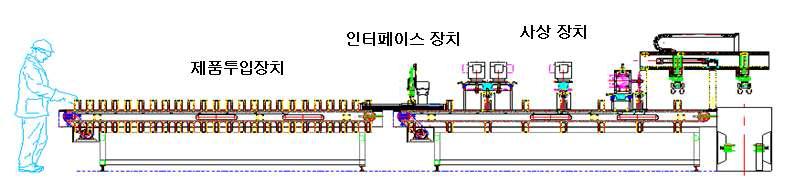 개발 시스템 흐름도