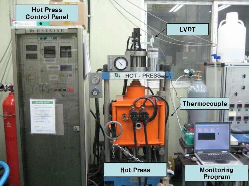 Hot Press에 설치된 에너지 수치 모니터링 장치