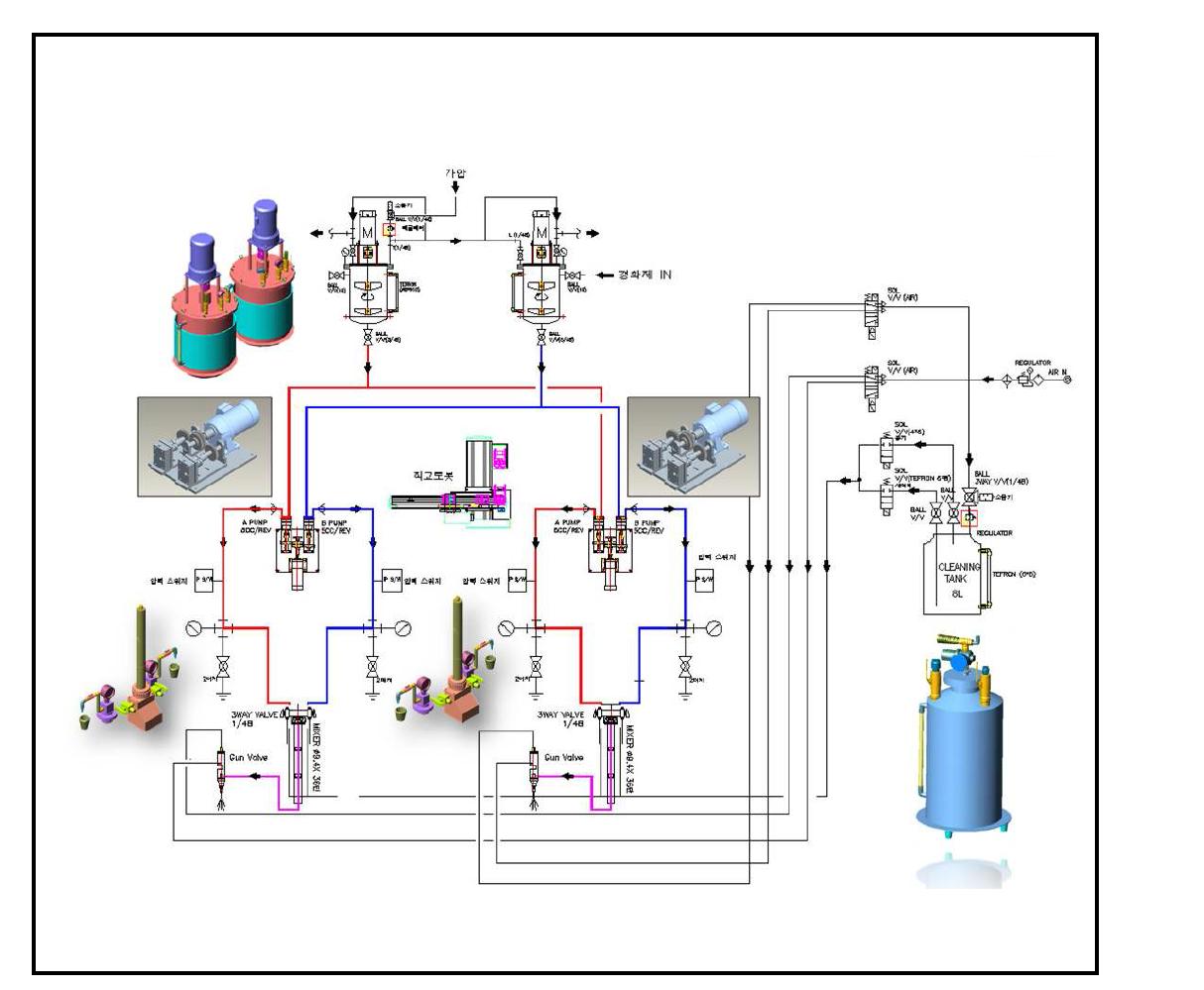 2액형 에폭시 자동혼합 토출 시스템 개략도