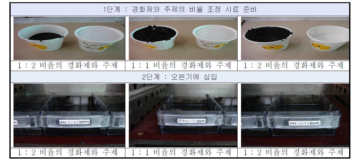 조건 별 몰딩 경화 실험 결과 비교