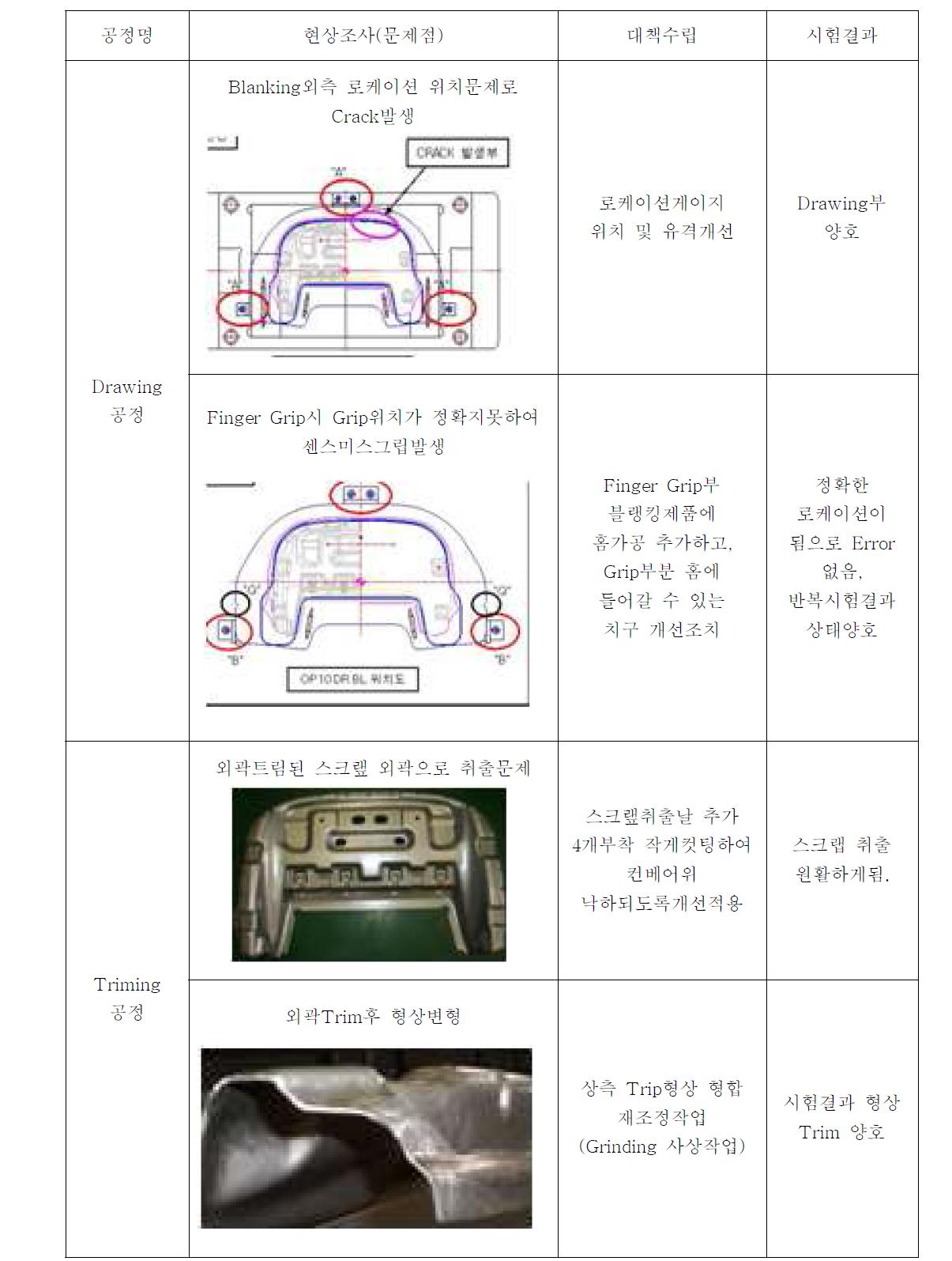 대책수립