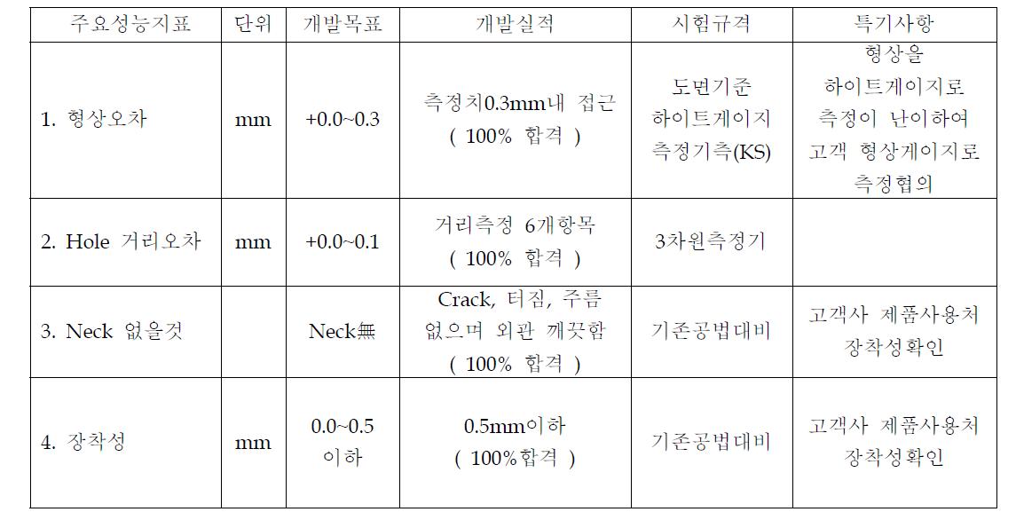 개선 전, 후 비교표