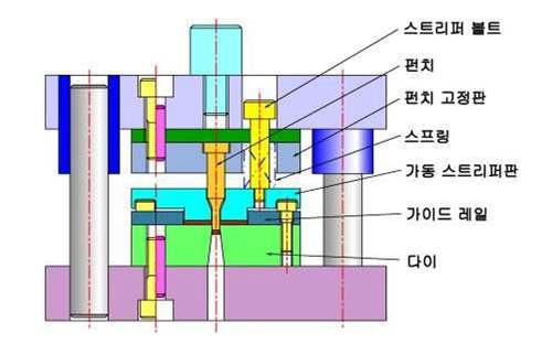 피어싱 금형(Piercing Die)