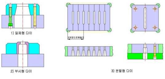 다이종류