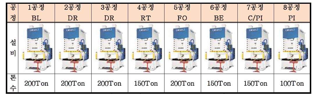 기존 Tandem Press 공정