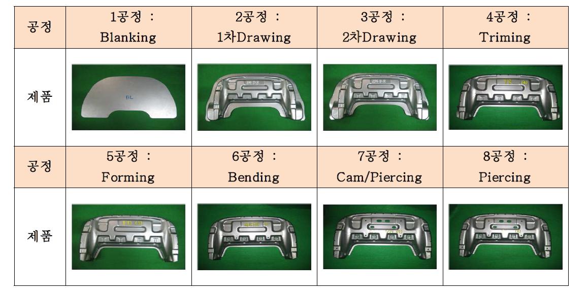 공정별 제품 사진