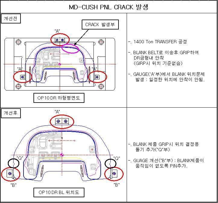 대책수립