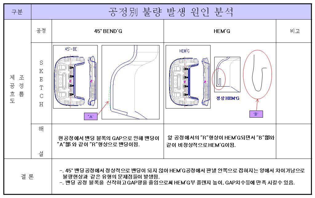 대책수립