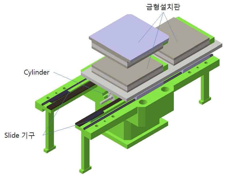 슬라이드장치의 구성 개념도