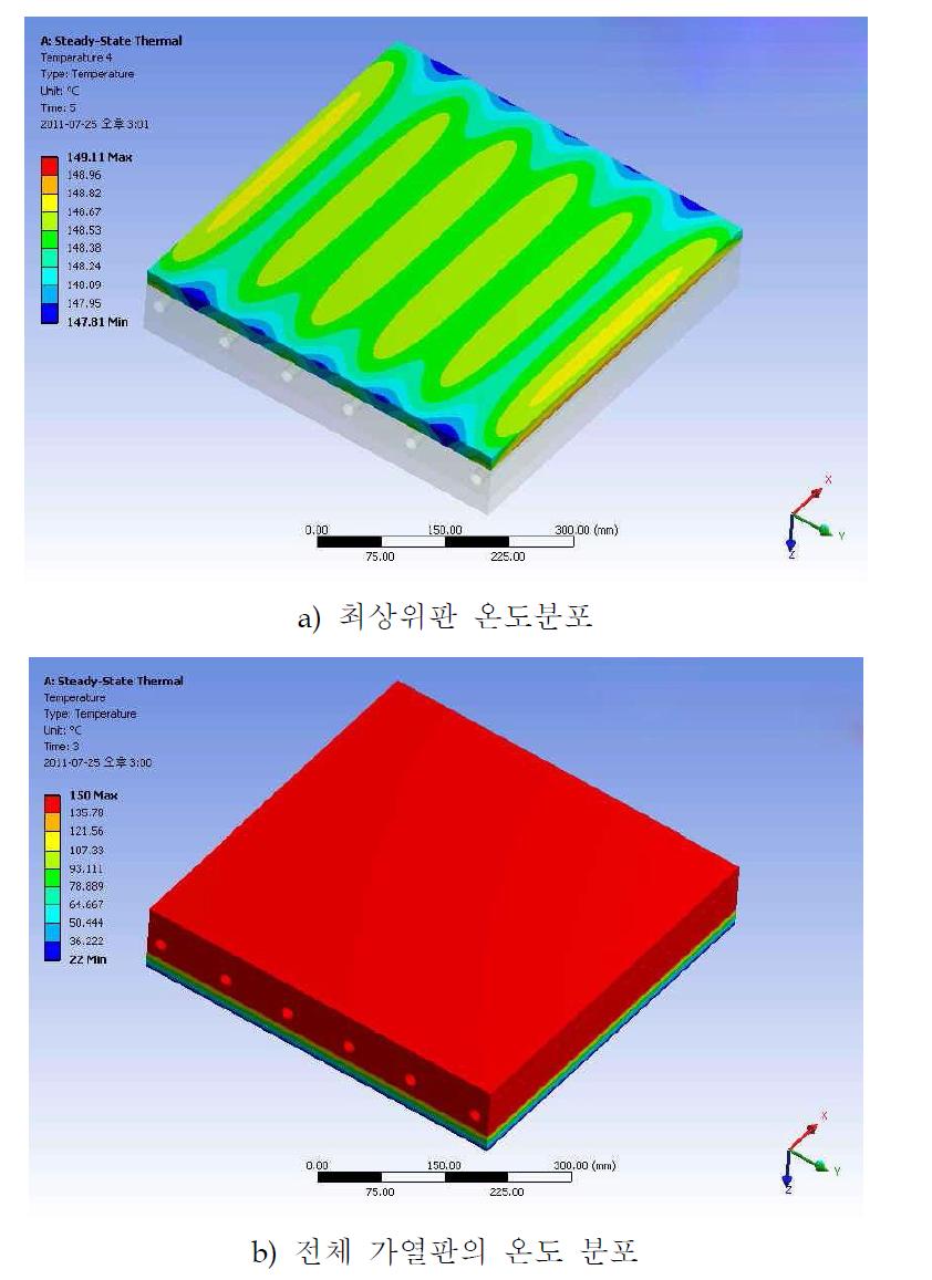 금형 가열판의 열전달 해석 결과