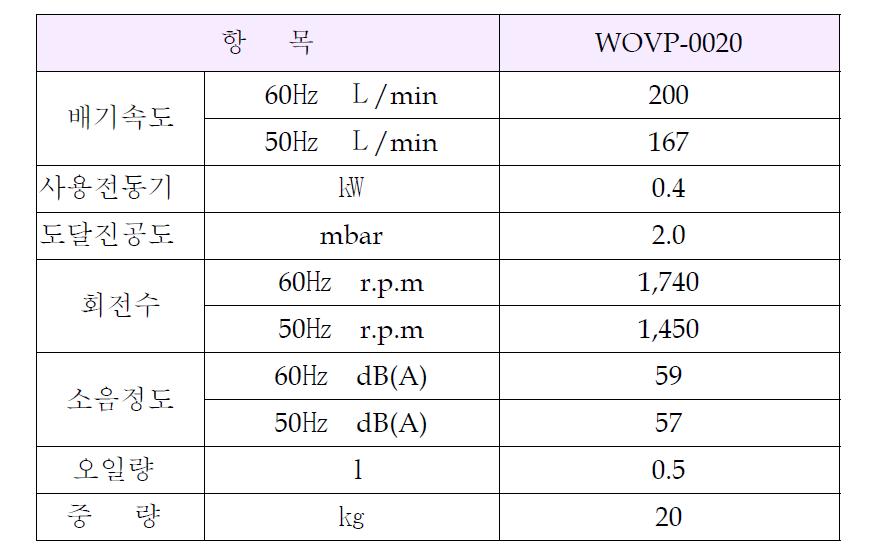 Vacuum Pump의 사양