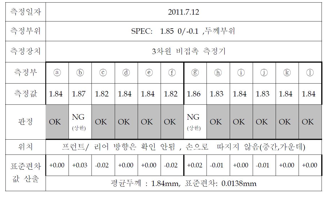 제품의 두께 측정 데이터 및 표준편차 산출