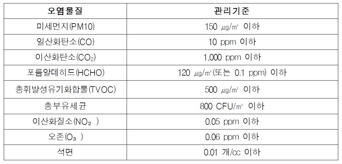 산업 안전 보건법 제 27조