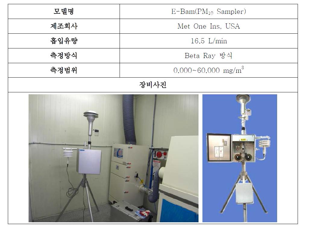 부유 분진 측정기