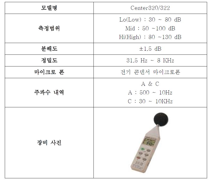 소음계 주요 사양