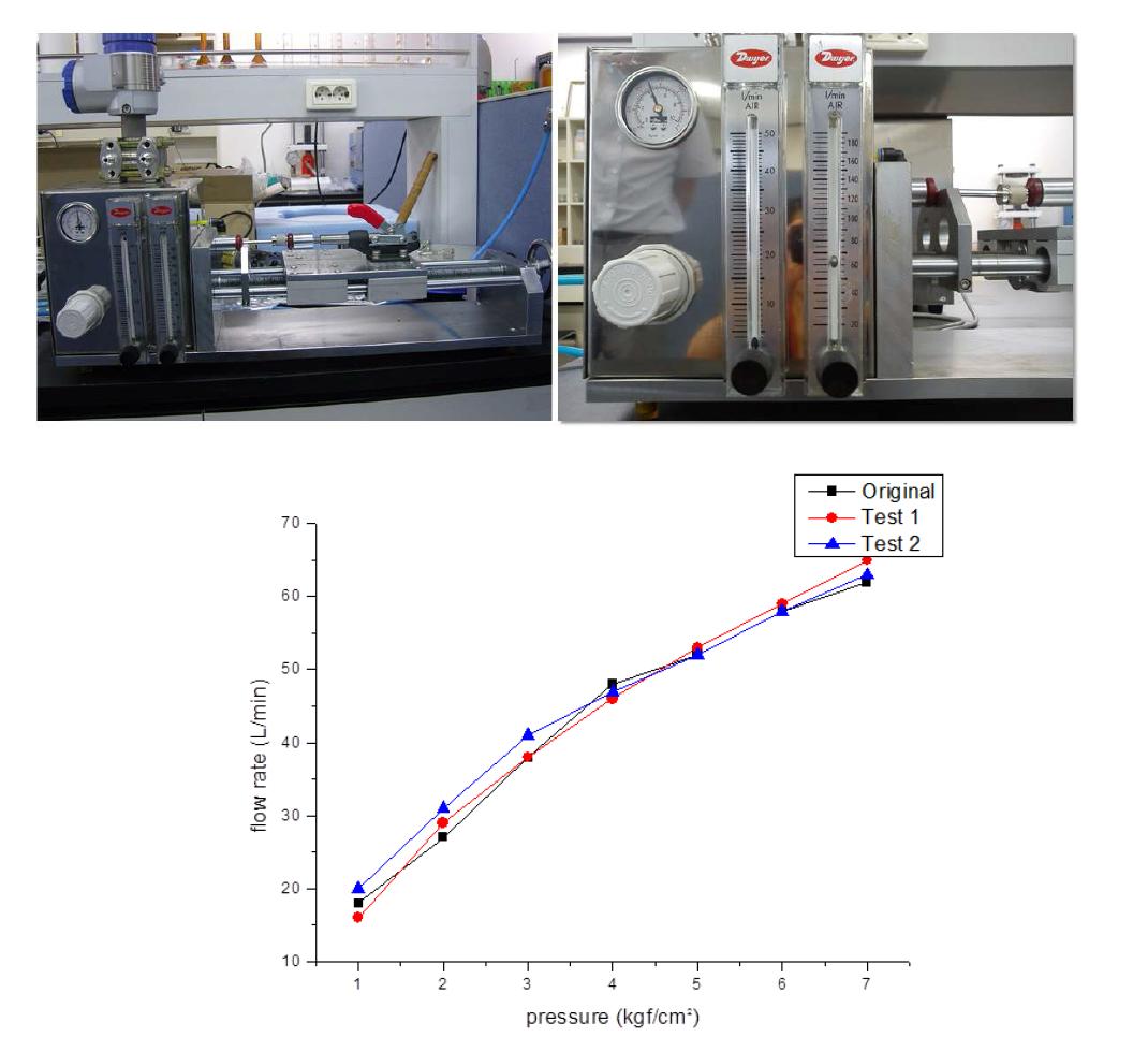 유량테스터 및 유량 테스트 결과.