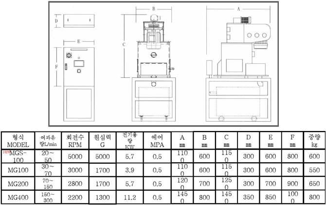 G • FORCE JAPAN사 원심분리기 세부사양