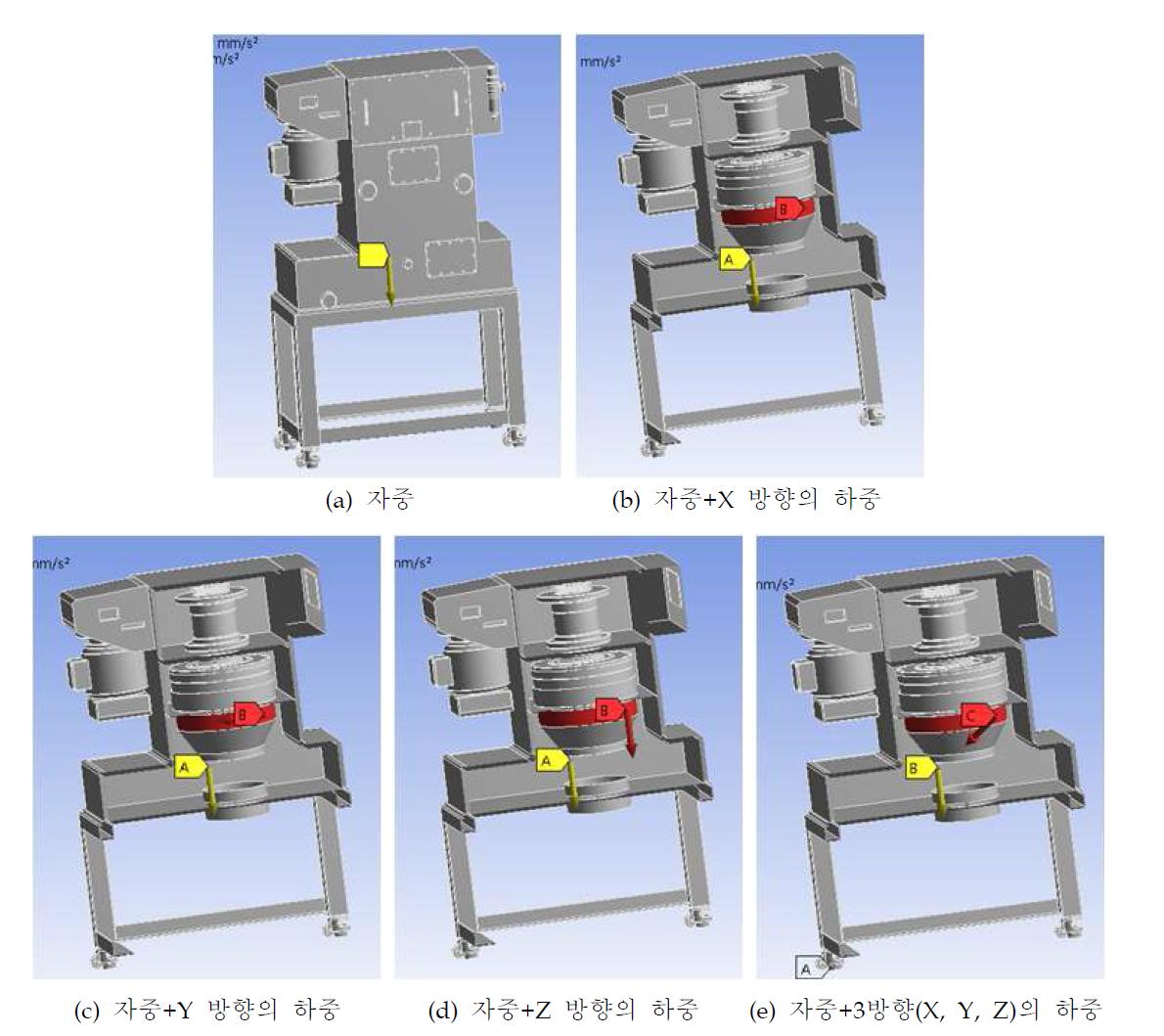 Case1의 하중 및 경계조건