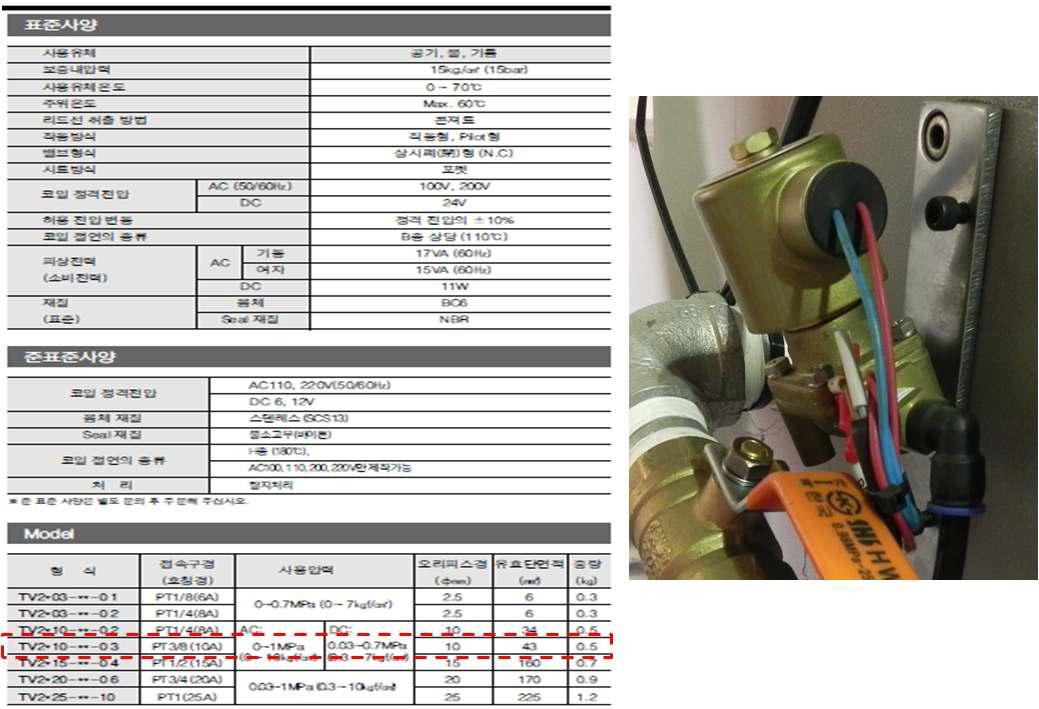 Rotor 내부로 공급되는 연삭유 제어용 솔레노이드밸브