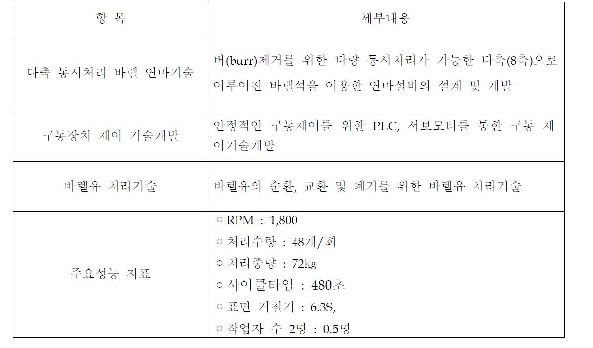 세부핵심 기술개발 내용