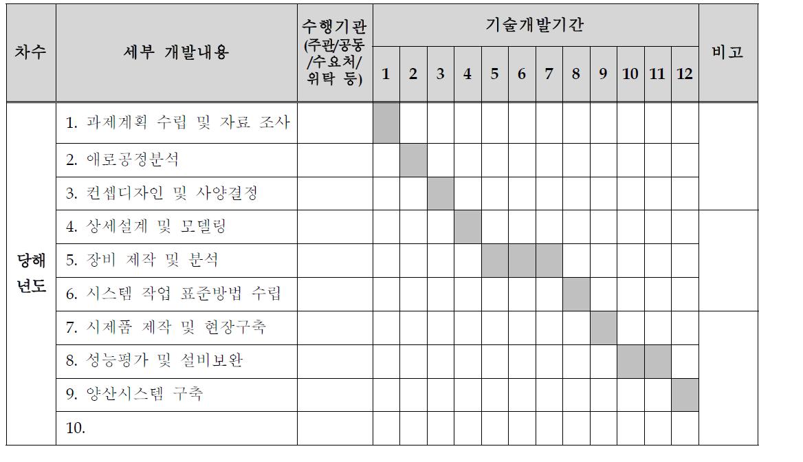 시스템 개발 일정내역