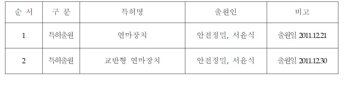 산학협력연구 내용