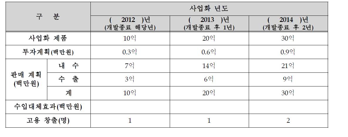 사업화 계획