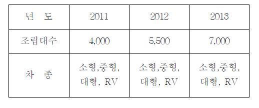 베어링 캡 수요현황