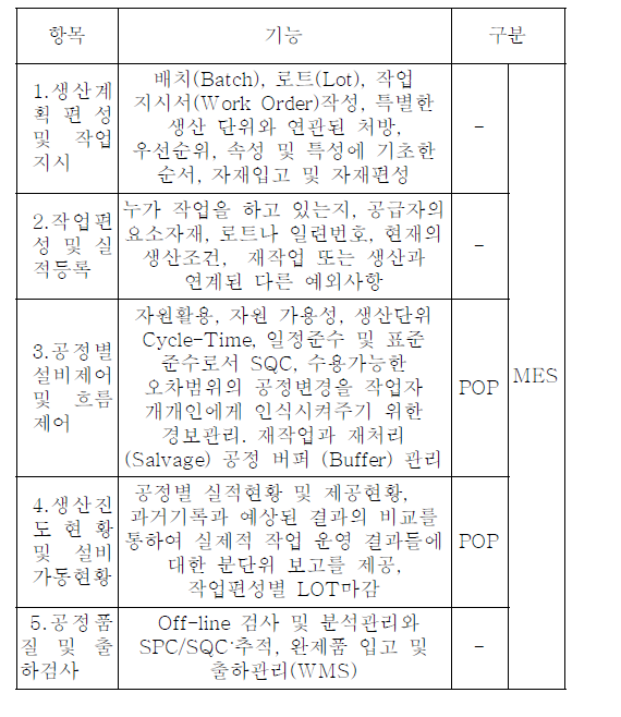 POP시스템의 기능