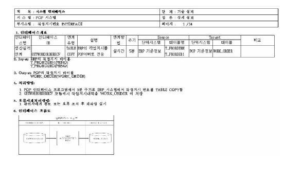 시스템 인터페이스