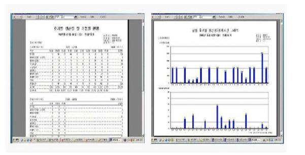 데이터 출력화면