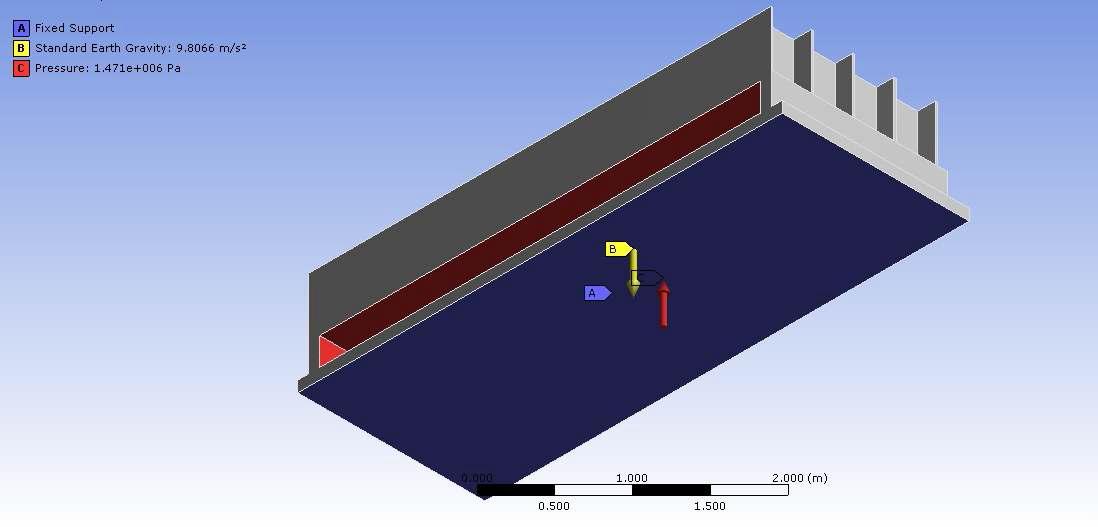 Boundary condition