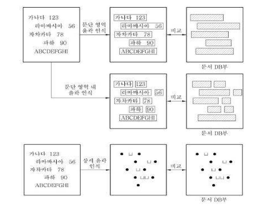 문장특징 및 단어별 특징점 추출