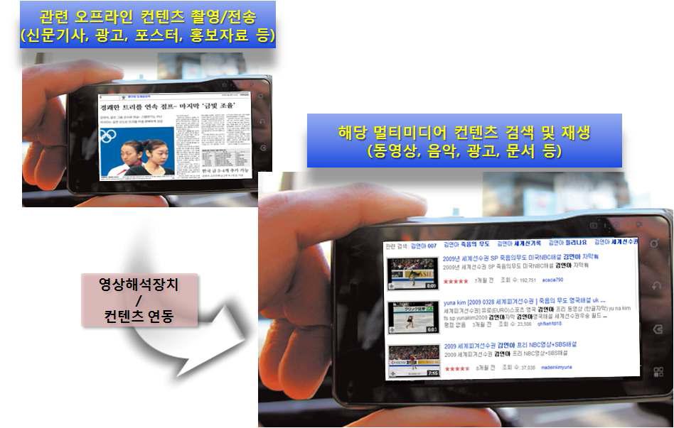 스마트폰/IPTV를 대상으로 한 모바일 영상해석 App 개념