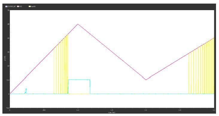 OVP protection & auto restart simulation results