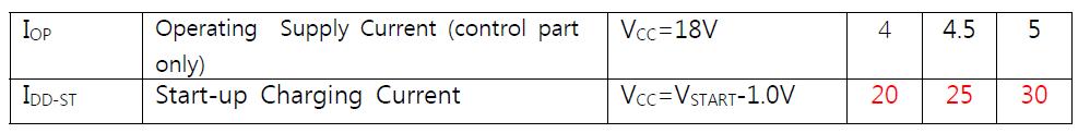 설계된 Chip의 소비전류와 start up current