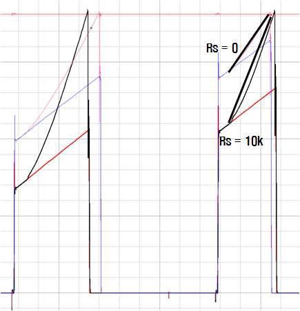 Rs에 따른 감지전류 기울기 변화. Rs 값이 클수록 기울기는 더 급해진다.