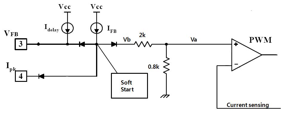 Soft start 관련 회로
