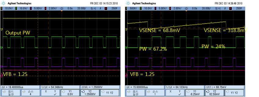 Vsense 전압에 따른 출력 Pulse width 변화