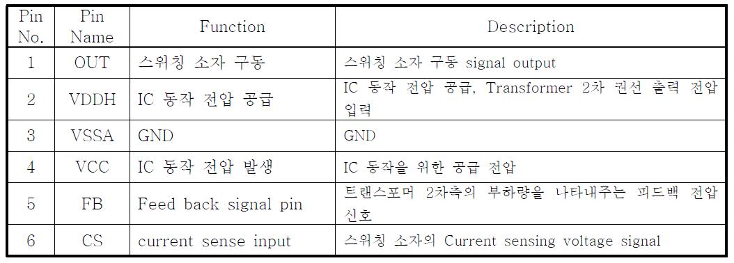 Pin 기능 설명