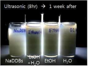 NaDDBs, 에탄올 및 물에 상용 ZnO 파우더를 분산 1주일 후 분산상태
