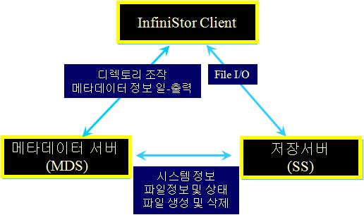 소프트웨어 아키텍쳐