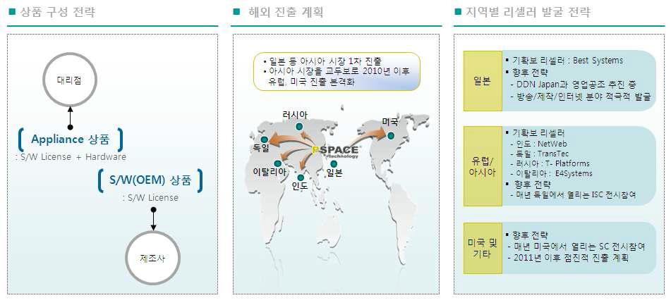 해외 마케팅 계획